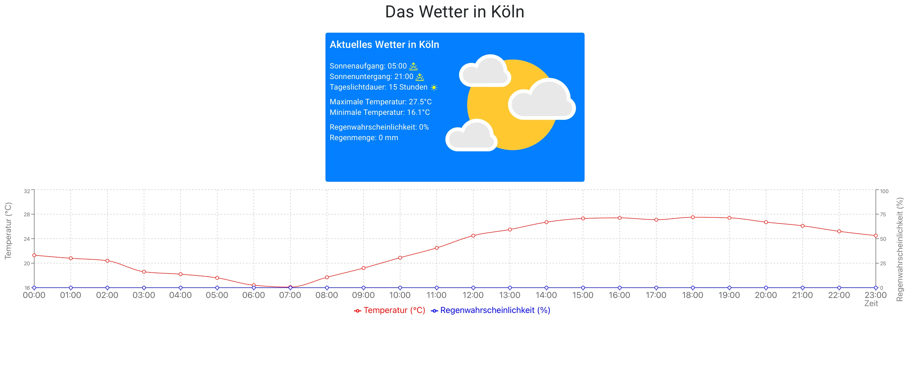 cover preview of Wetter-Projekt